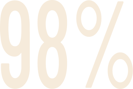 98%